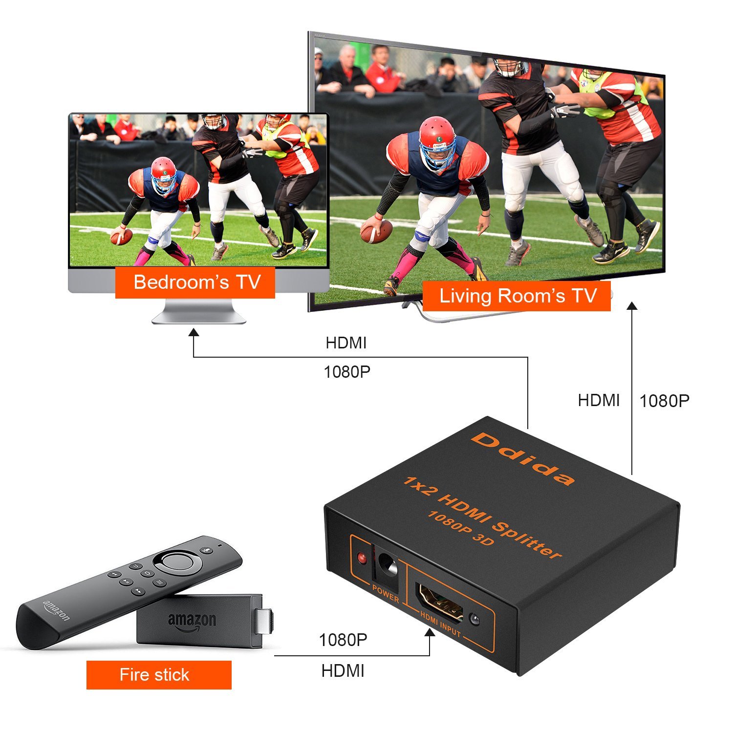 dk sp 17 hdmi splitter amazon 05 1.jpg HDMI Splitter Amazon 05 HDMI-HDMI 4K@60Hz